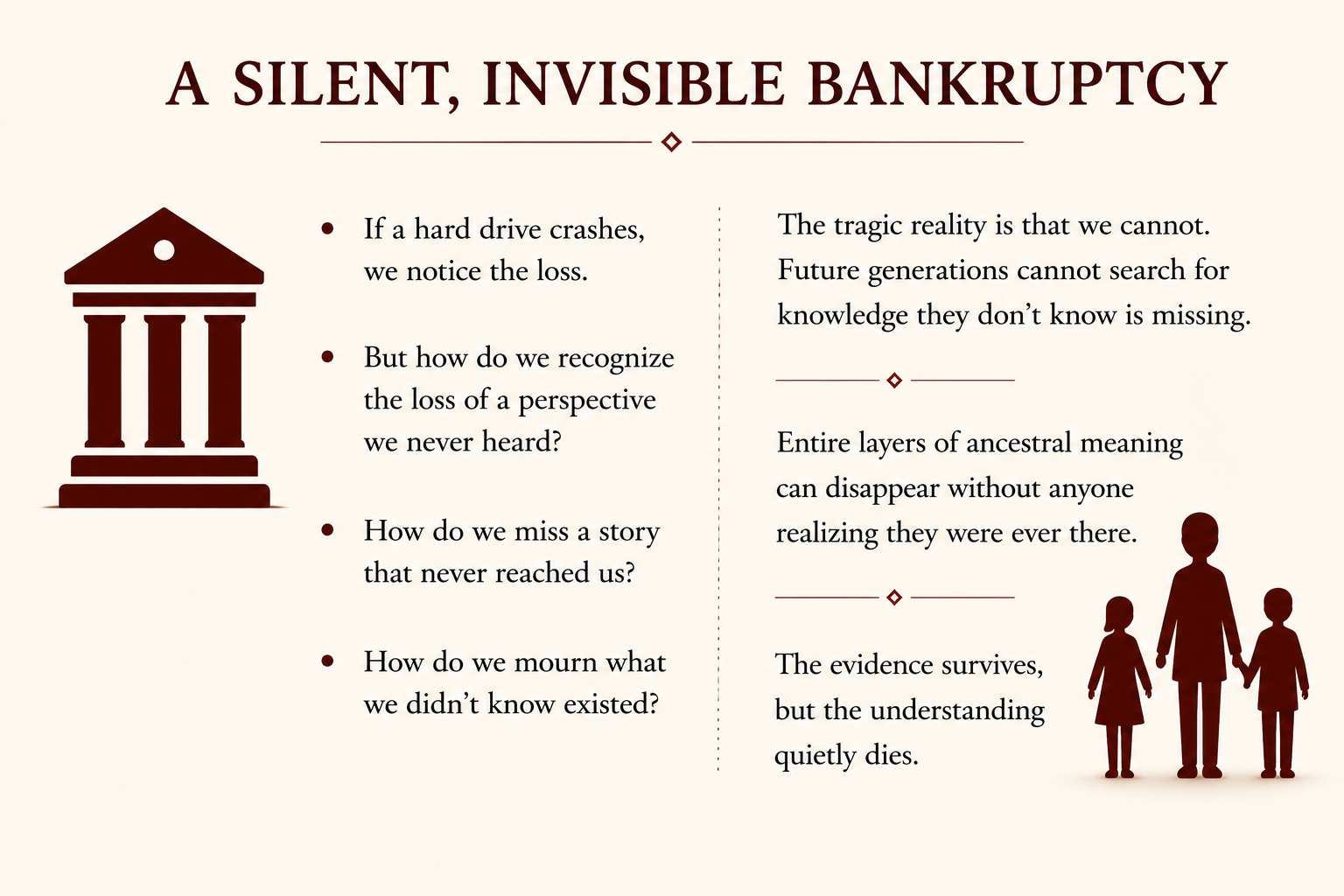 A silent invisible bankruptcy showing how perspectives and ancestral meaning can disappear without being noticed